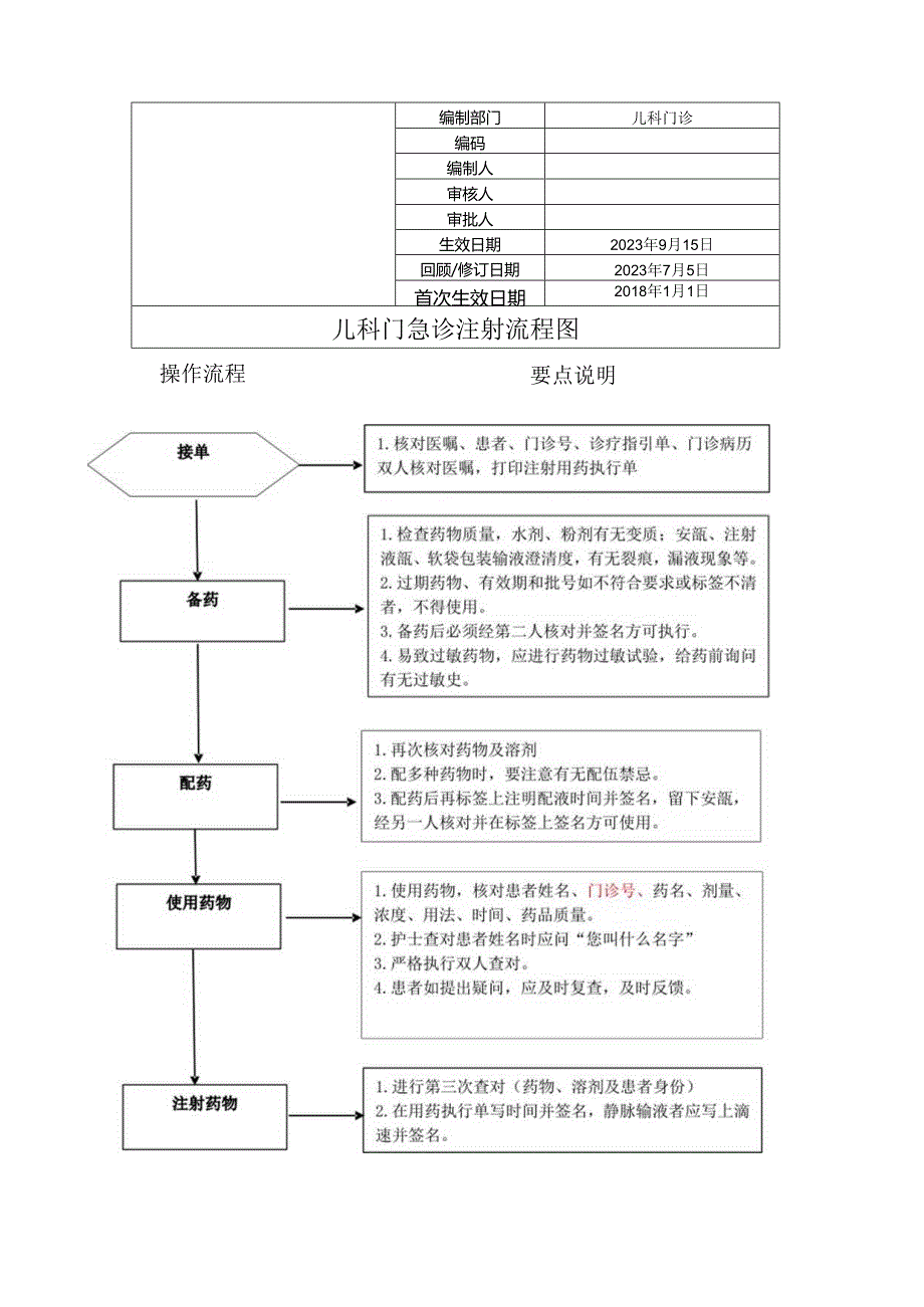 儿科门诊注射查对流程.docx_第1页