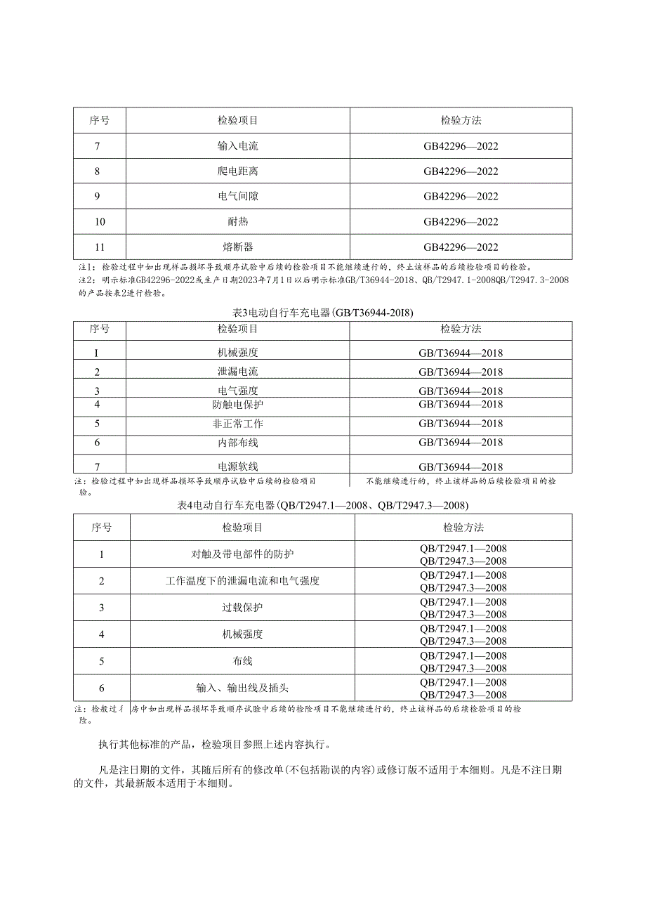 2024年湖州市电动自行车充电器产品质量监督抽查实施细则-2024.4.23.docx_第2页