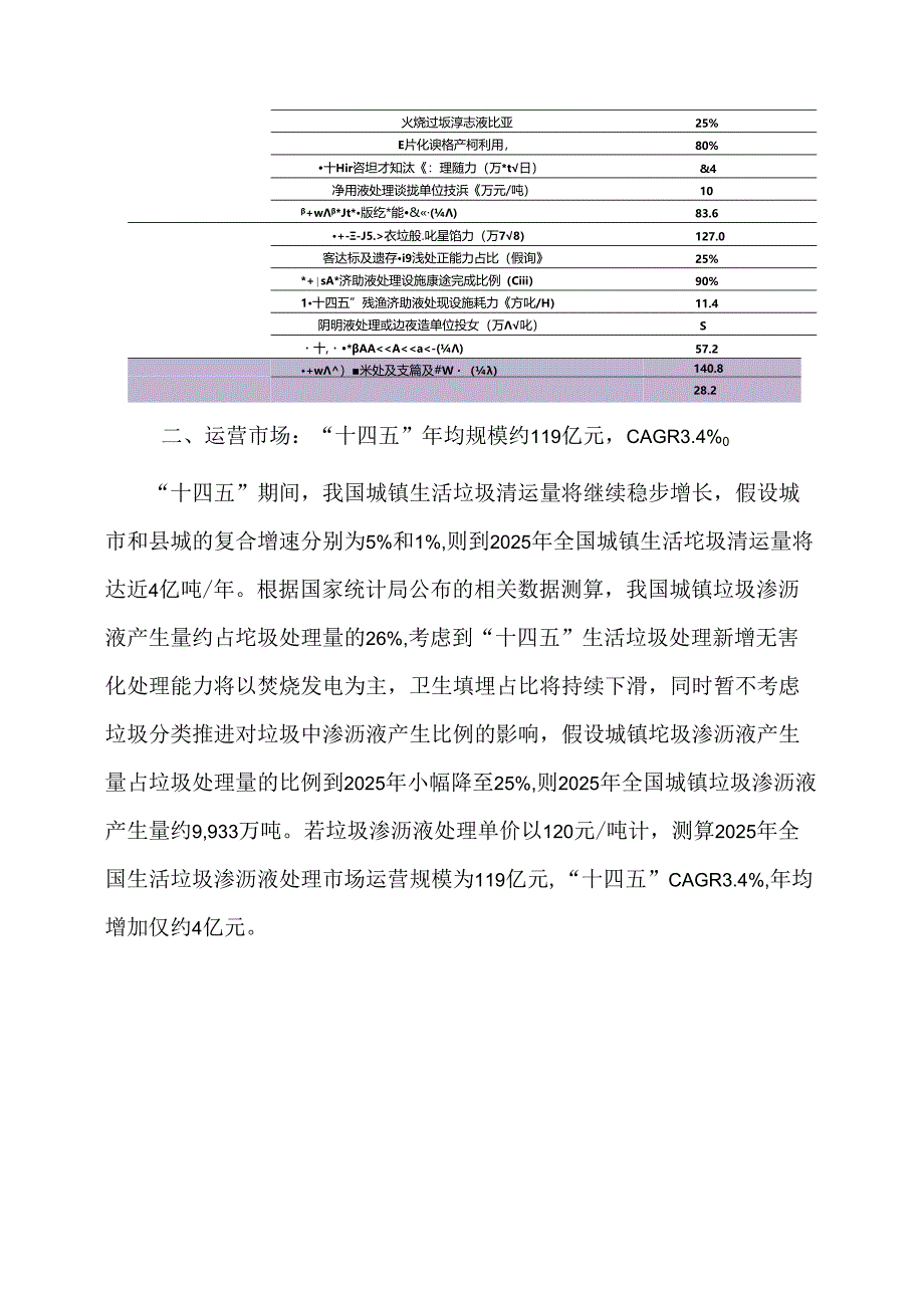 行业研究：“十四五”我国生活垃圾渗沥液处理工程市场与运营市场规模测算.docx_第2页