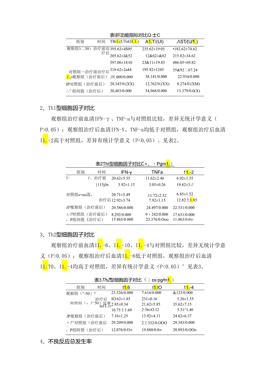 DPMAS联合低置换量血浆置换术(LPE)对慢加急性肝衰竭患者血清Th1／Th2型细胞因子影响分析.docx_第2页