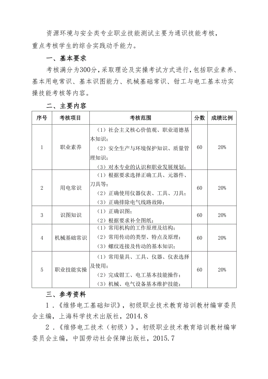 宁夏2024年高等职业教育分类考试职业技能测试大纲（资源环境与安全类）.docx_第2页