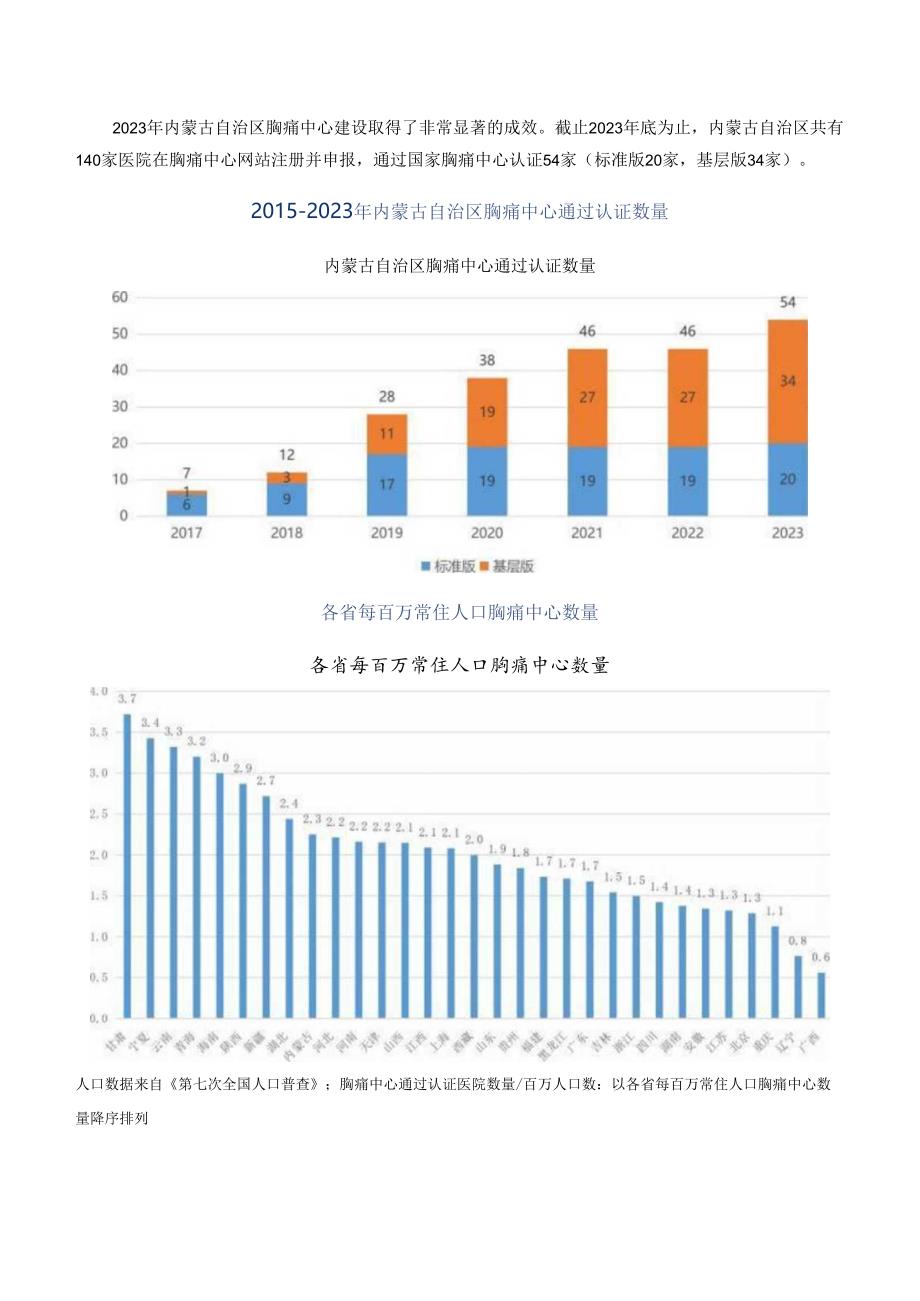 2023年内蒙古自治区胸痛中心质控报告.docx_第3页