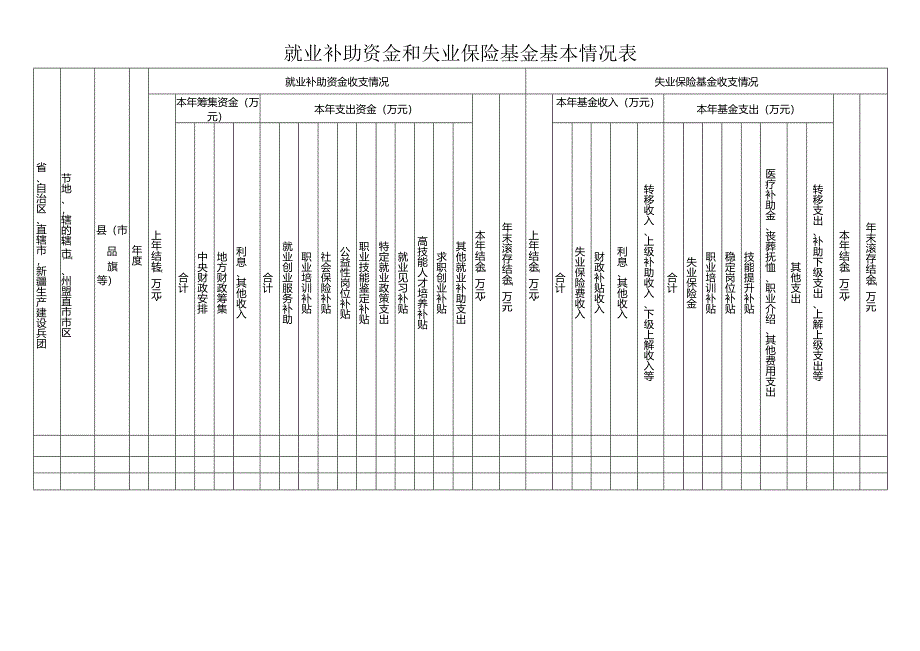 就业补助资金和失业保险基金基本情况表格模板.docx_第1页