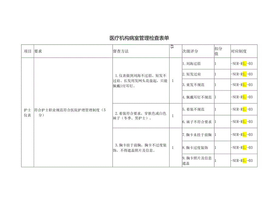 医疗机构病室管理检查表单.docx_第1页