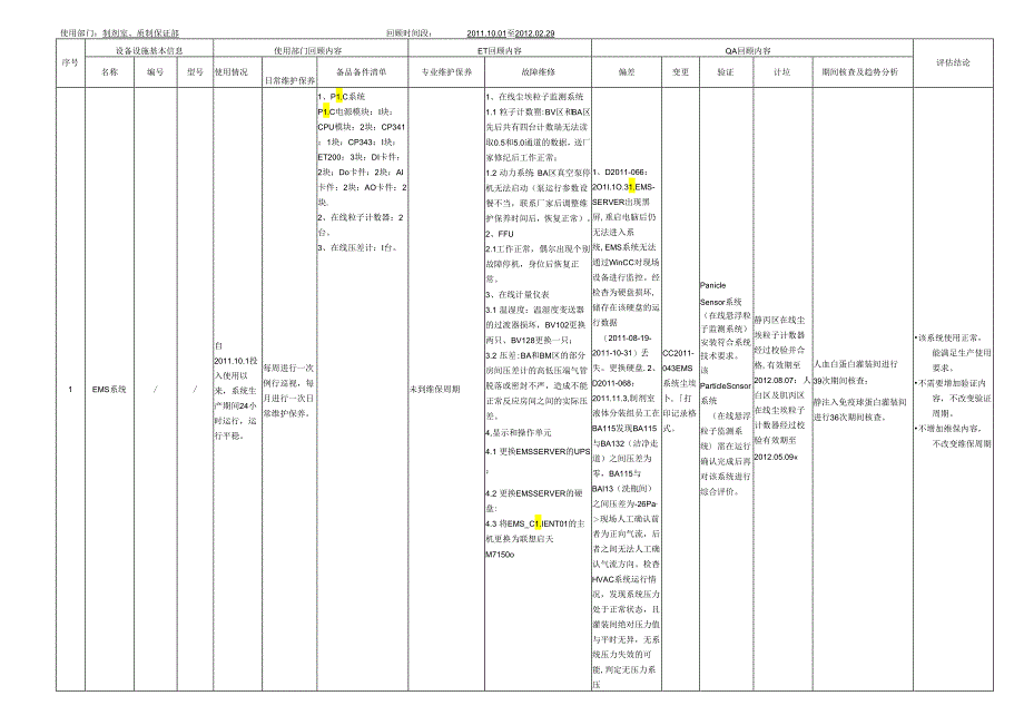 EMS系统-（最终版）-----设备设施和系统年度回顾、评估表.docx_第1页