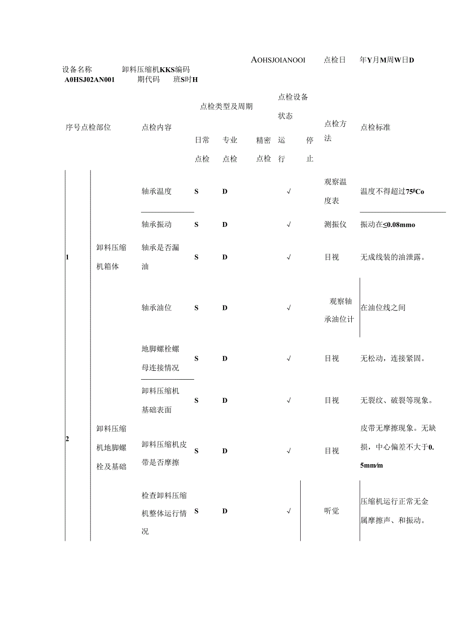 脱硝设备点检标准.docx_第2页