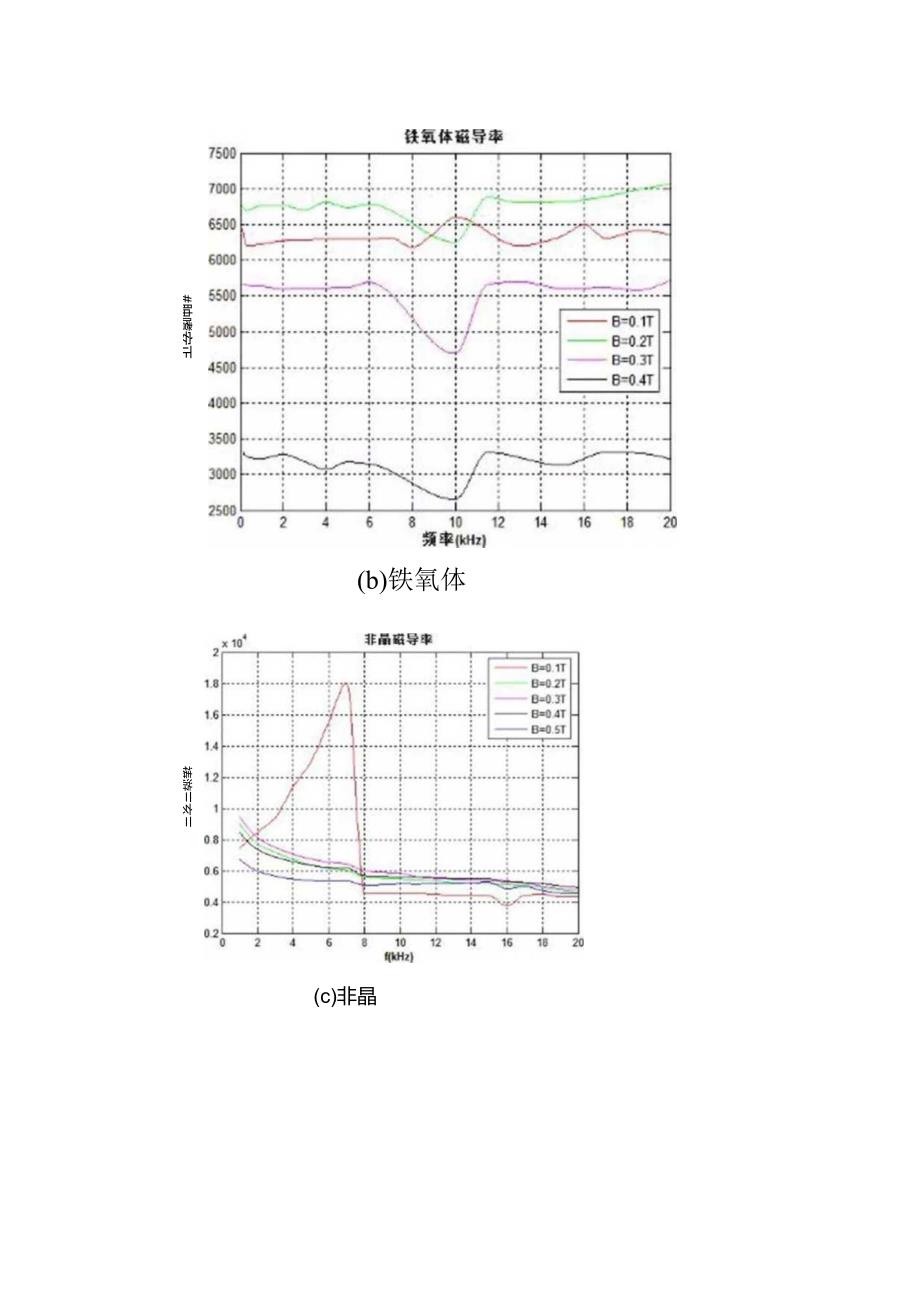 软磁材料高频磁化特性和损耗特性分析.docx_第3页