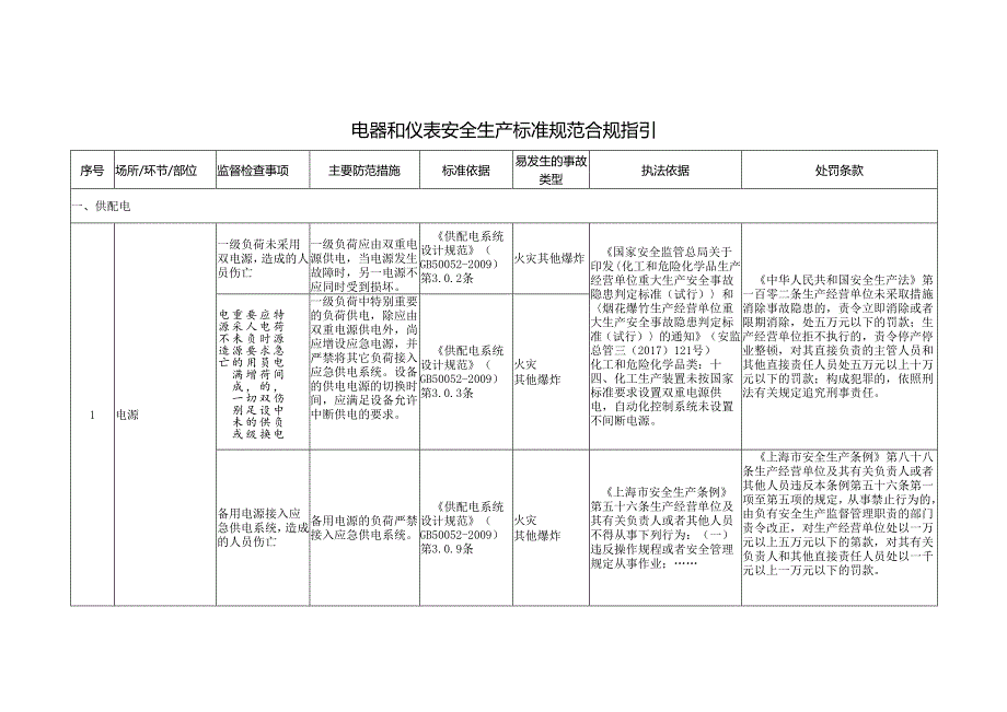 电器和仪表安全生产标准规范合规指引.docx_第1页