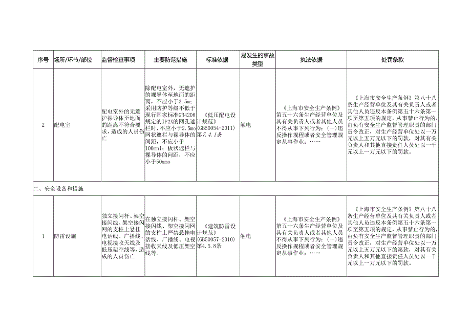 电器和仪表安全生产标准规范合规指引.docx_第3页