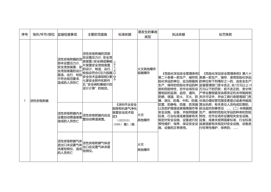 尾气处理安全生产标准规范合规指引.docx_第3页