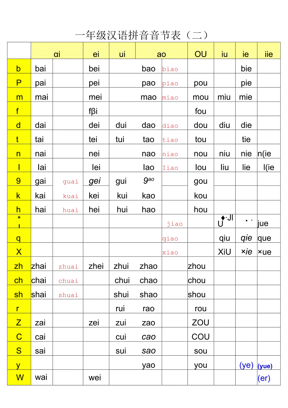 一年级汉语拼音音节表(完整版).docx_第2页