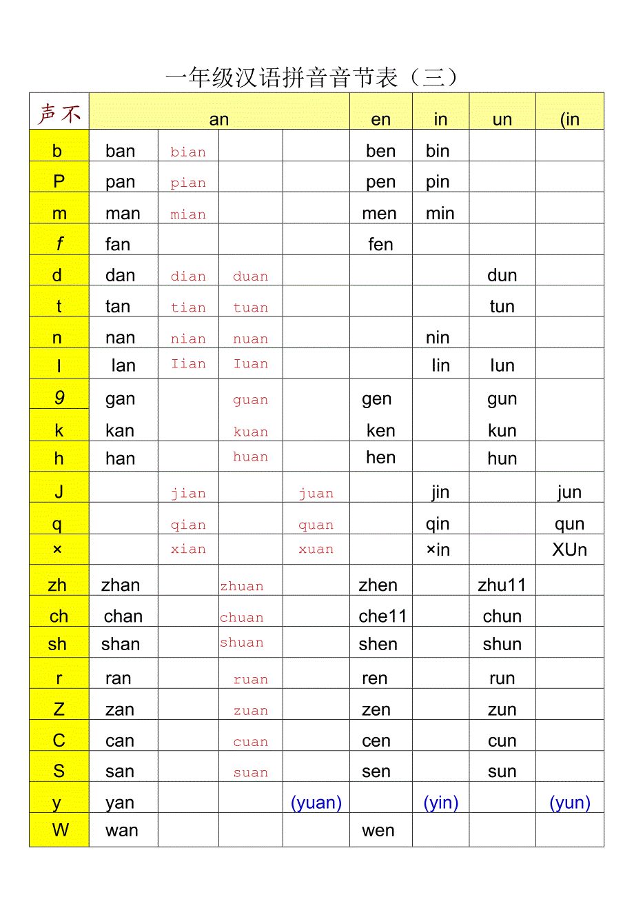 一年级汉语拼音音节表(完整版).docx_第3页