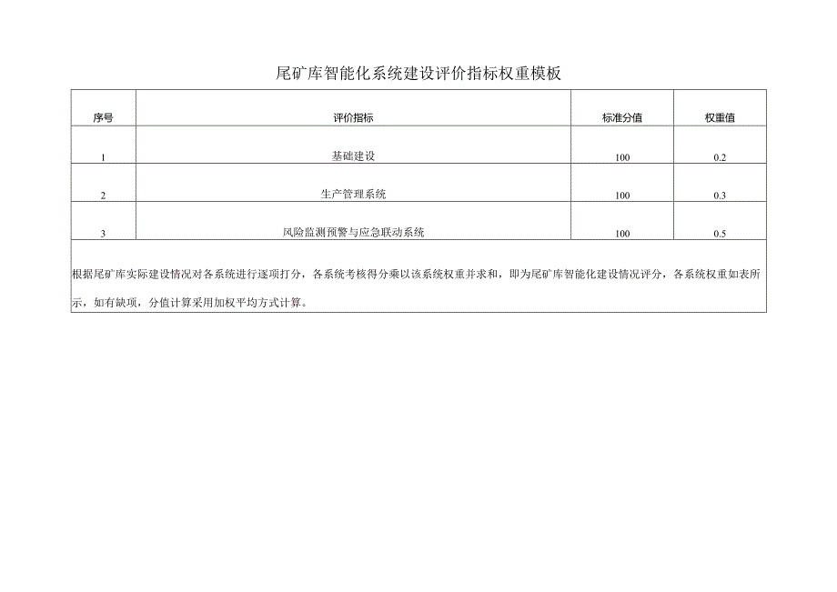 尾矿库智能化系统建设评价指标权重模板.docx_第1页