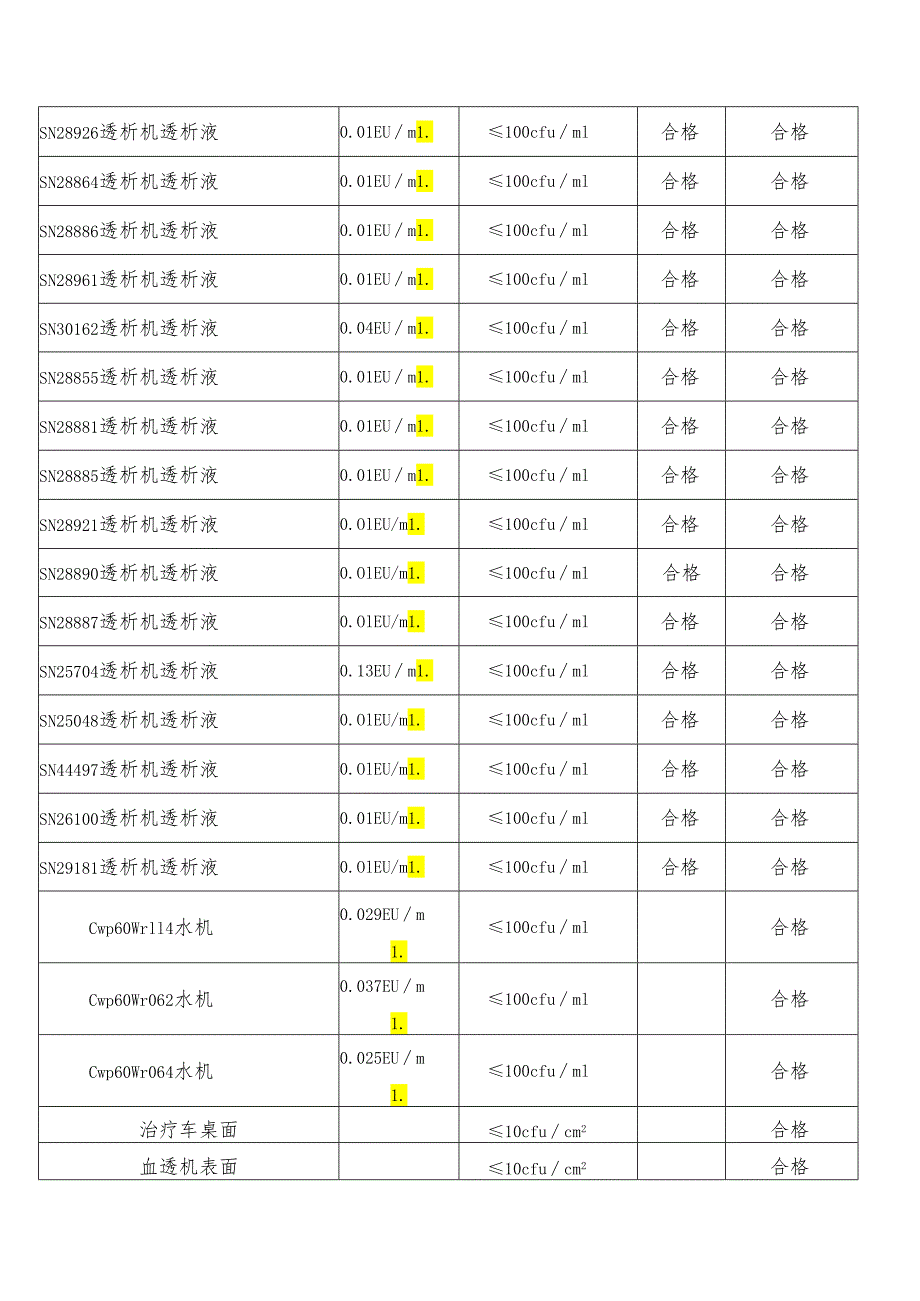 医疗质量与安全改进记录（2022年一季度） -.docx_第2页