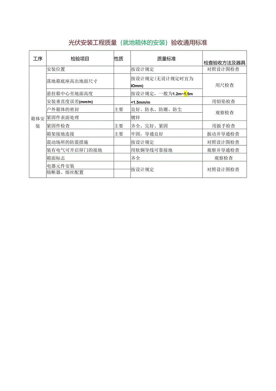 光伏安装工程质量{就地箱体的安装}验收通用标准.docx_第1页