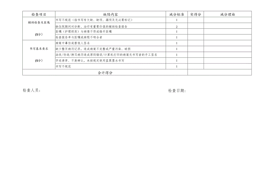 住院病案（终末）书写质量检查表模板.docx_第3页