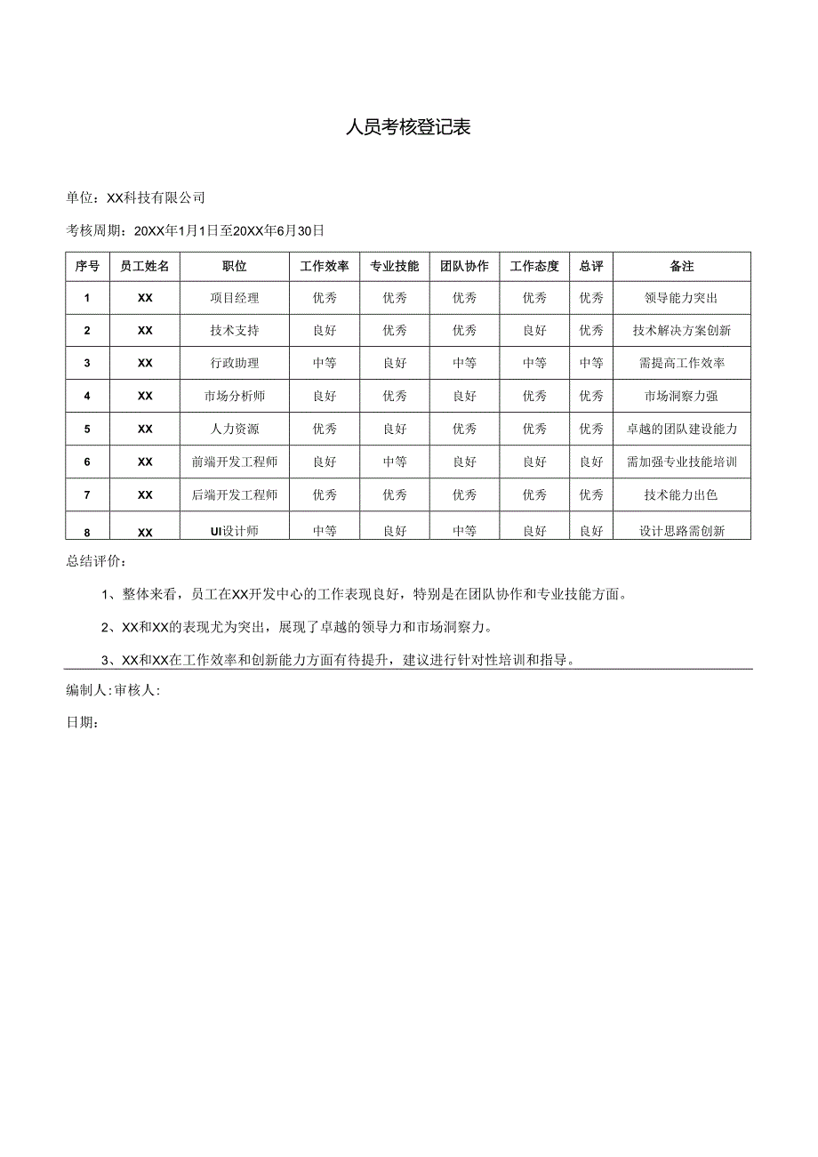 人员考核登记表.docx_第1页