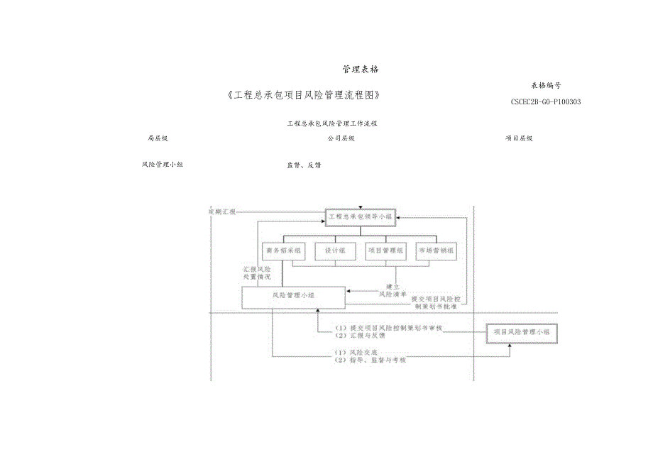 工程总承包项目风险管理流程图.docx_第1页