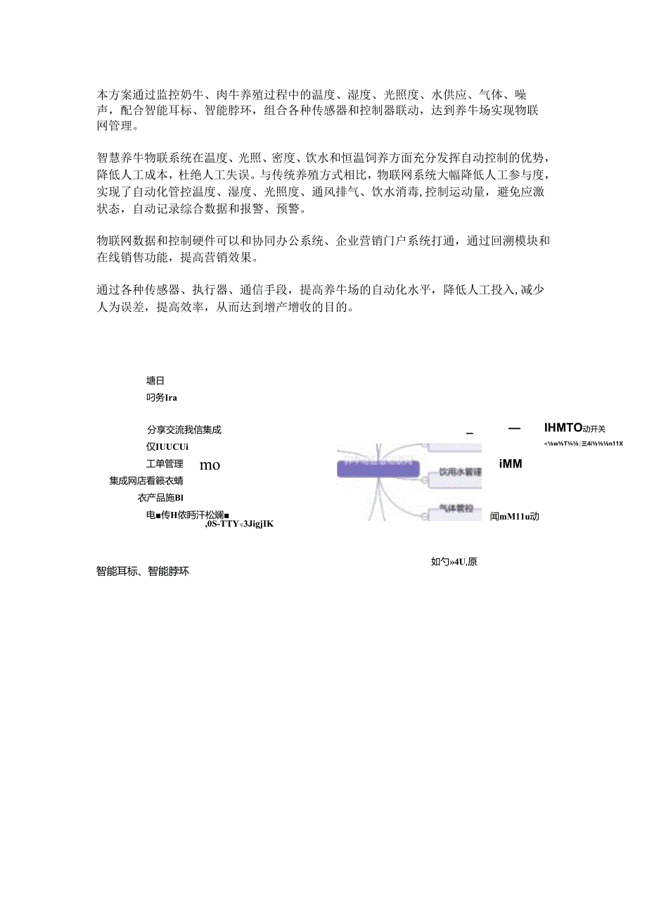 乡村振兴某县智慧养牛场物联网解决方案.docx_第2页