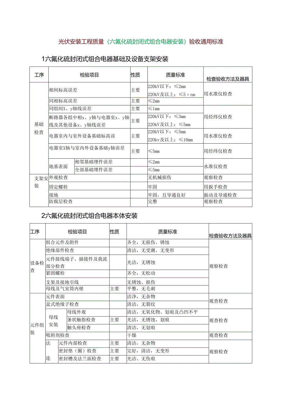 光伏安装工程质量（六氟化硫封闭式组合电器安装）验收通用标准.docx_第1页