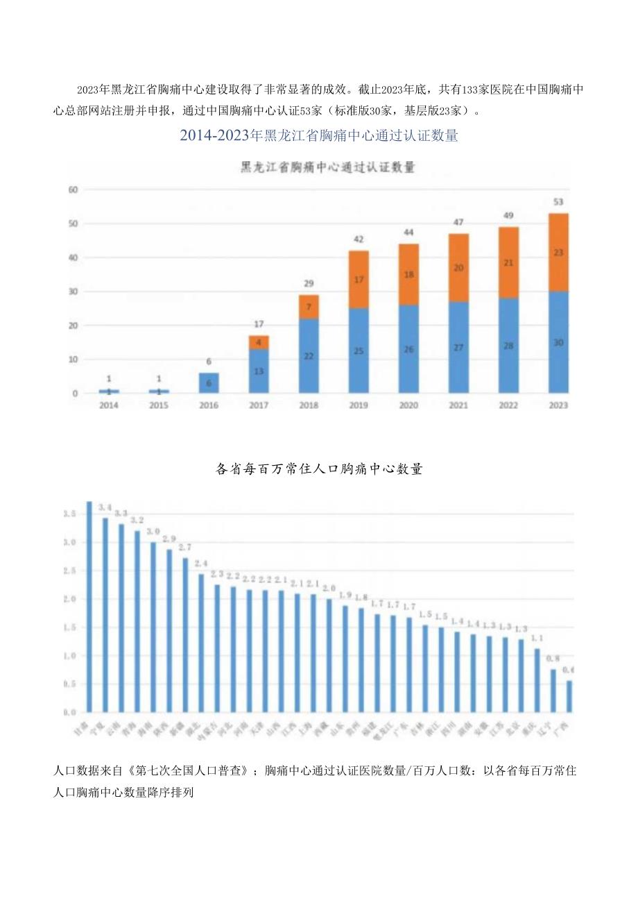 2023年黑龙江省胸痛中心质控报告.docx_第3页