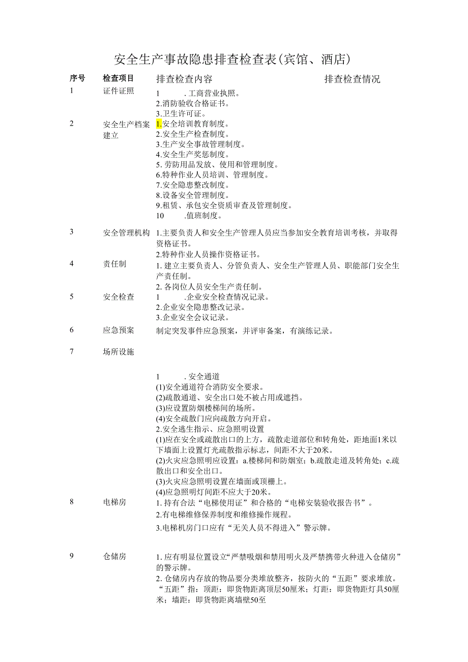 安全生产事故隐患排查检查表（宾馆、酒店）.docx_第1页