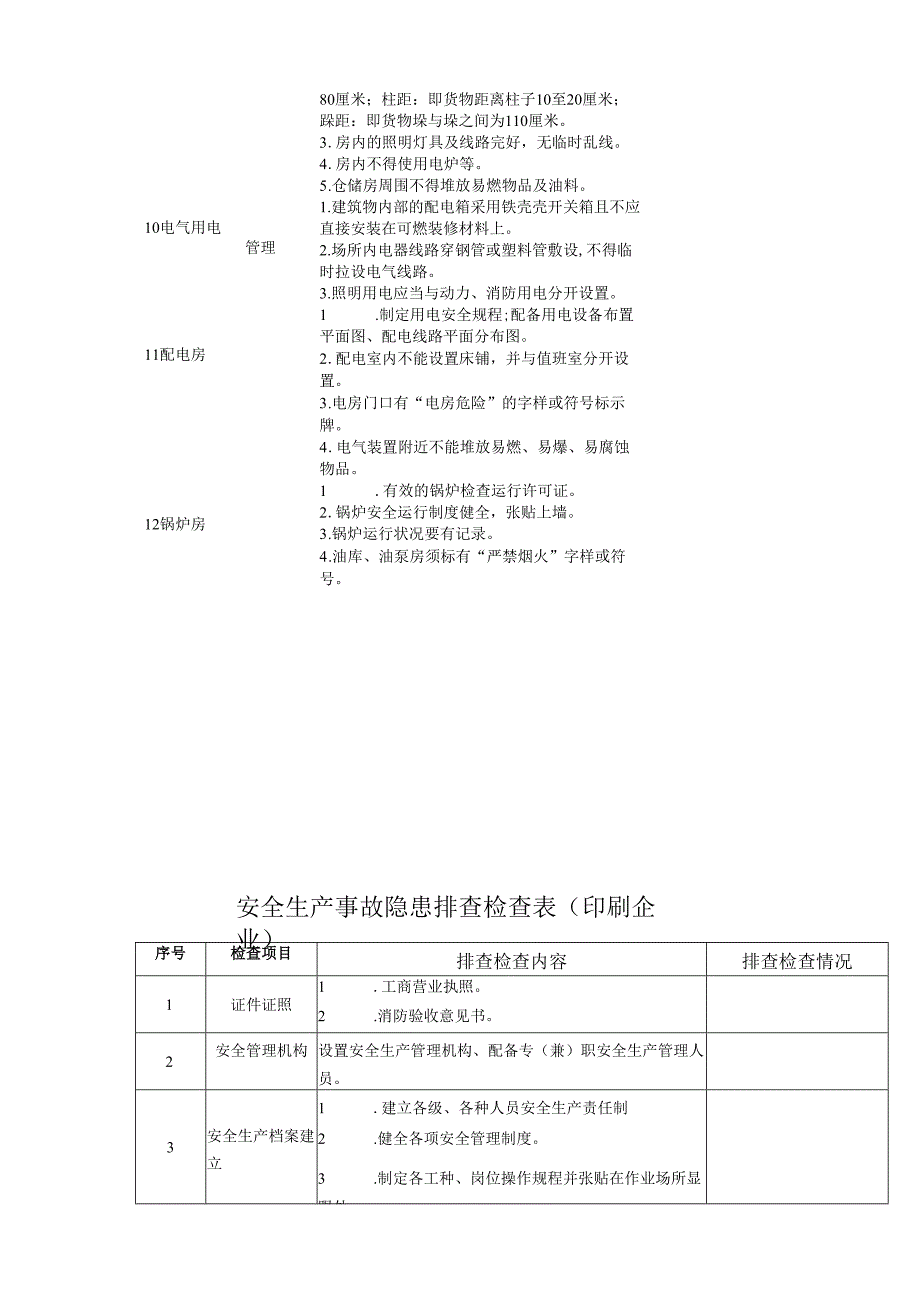 安全生产事故隐患排查检查表（宾馆、酒店）.docx_第2页