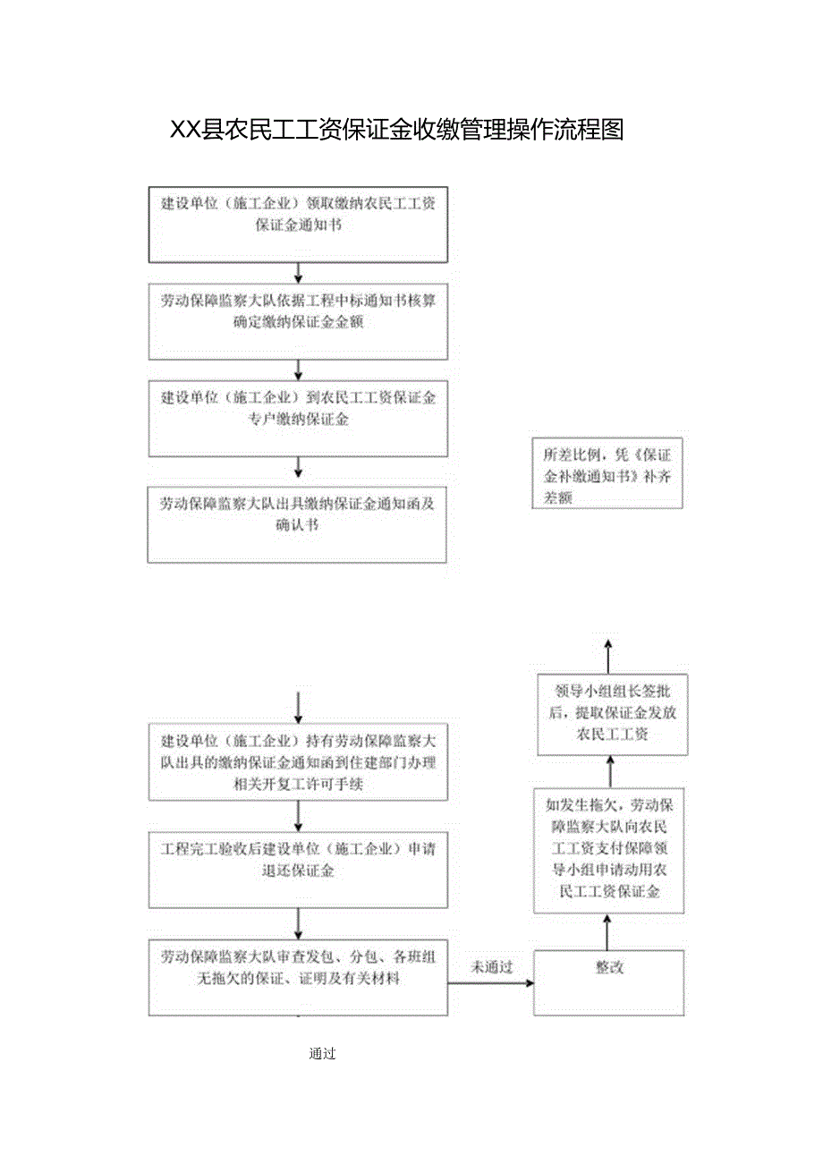 农民工工资保证金收缴操作流程图.docx_第1页