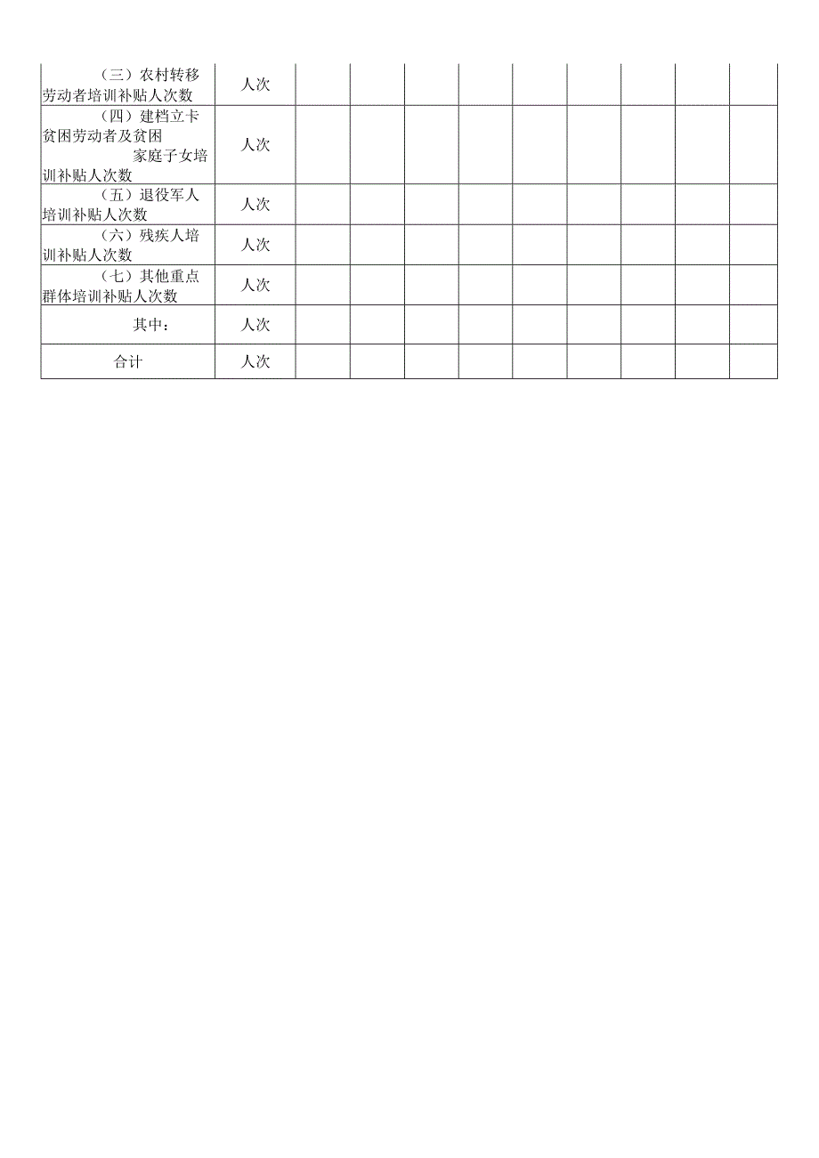 职业培训补贴资金使用情况月度统计表.docx_第2页