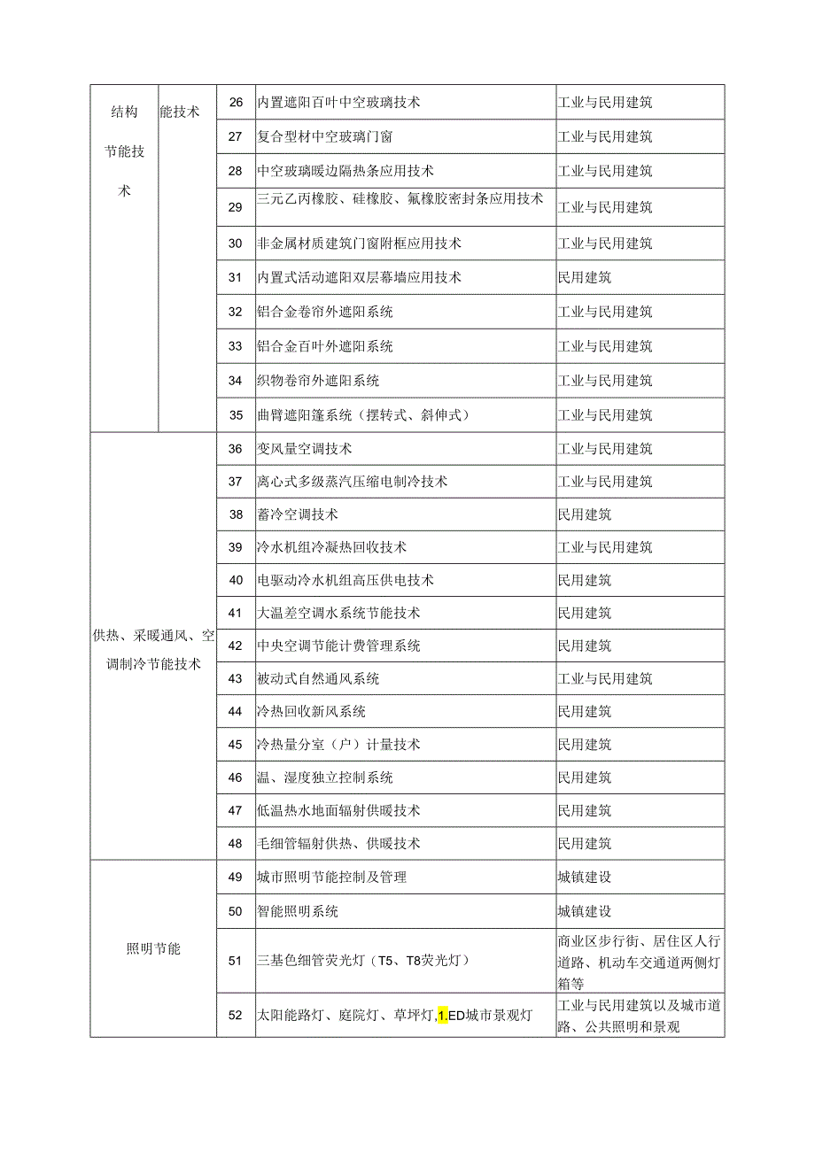 附件1浙江省建设领域推广应用技术公告.docx_第3页