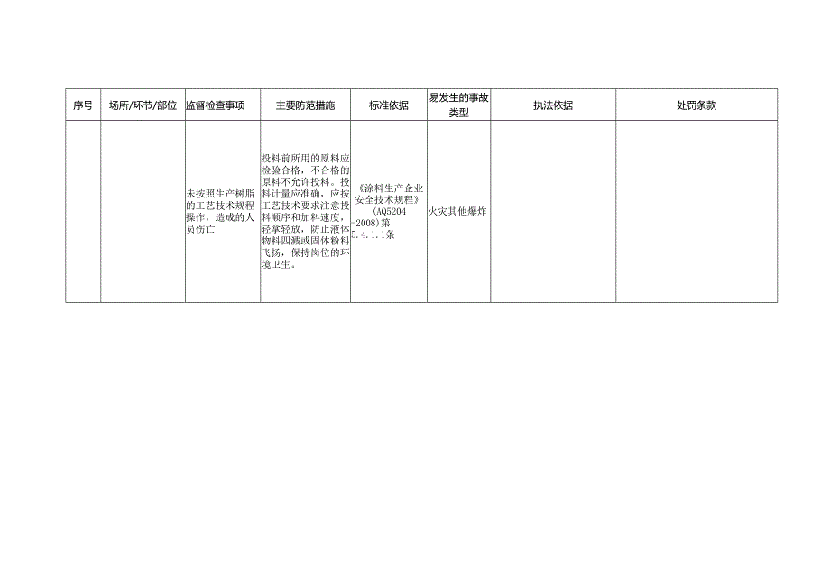 工艺流程及生产设备设施安全生产标准规范合规指引.docx_第3页