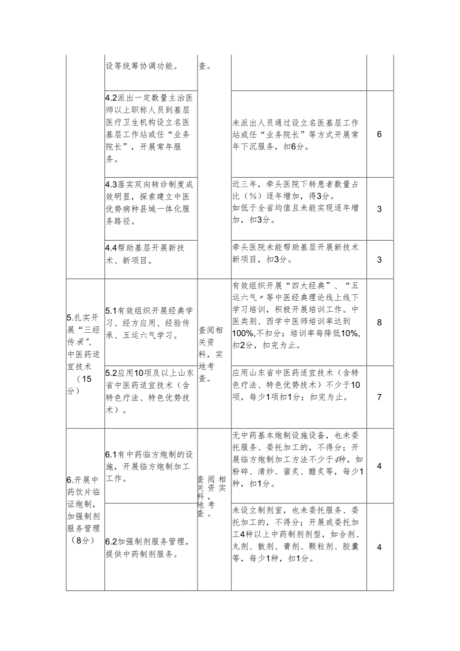 山东省二级中医医院评审标准实施细则附加条款及分等标准（2024版）.docx_第2页