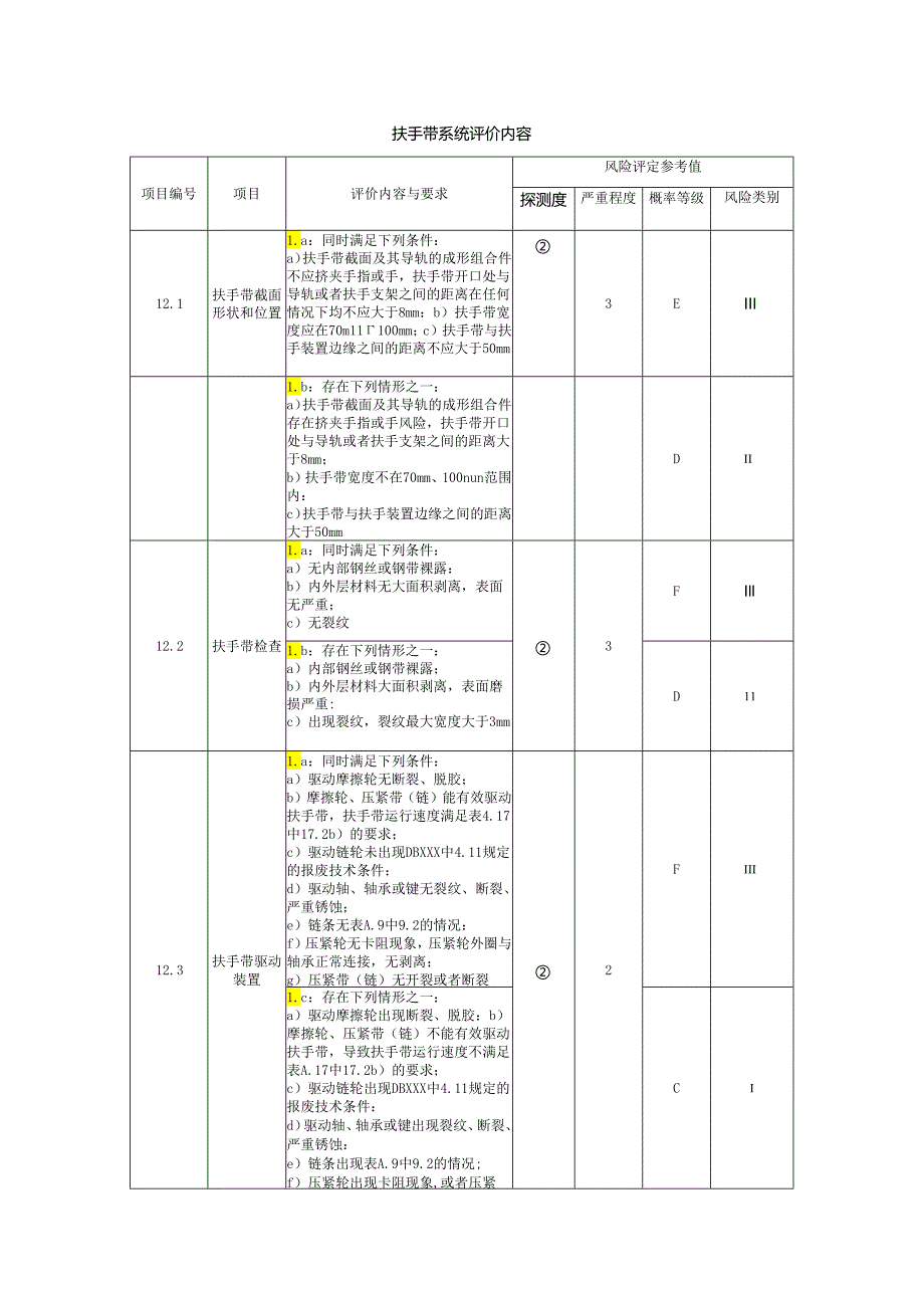 电梯扶手带系统评价内容.docx_第1页