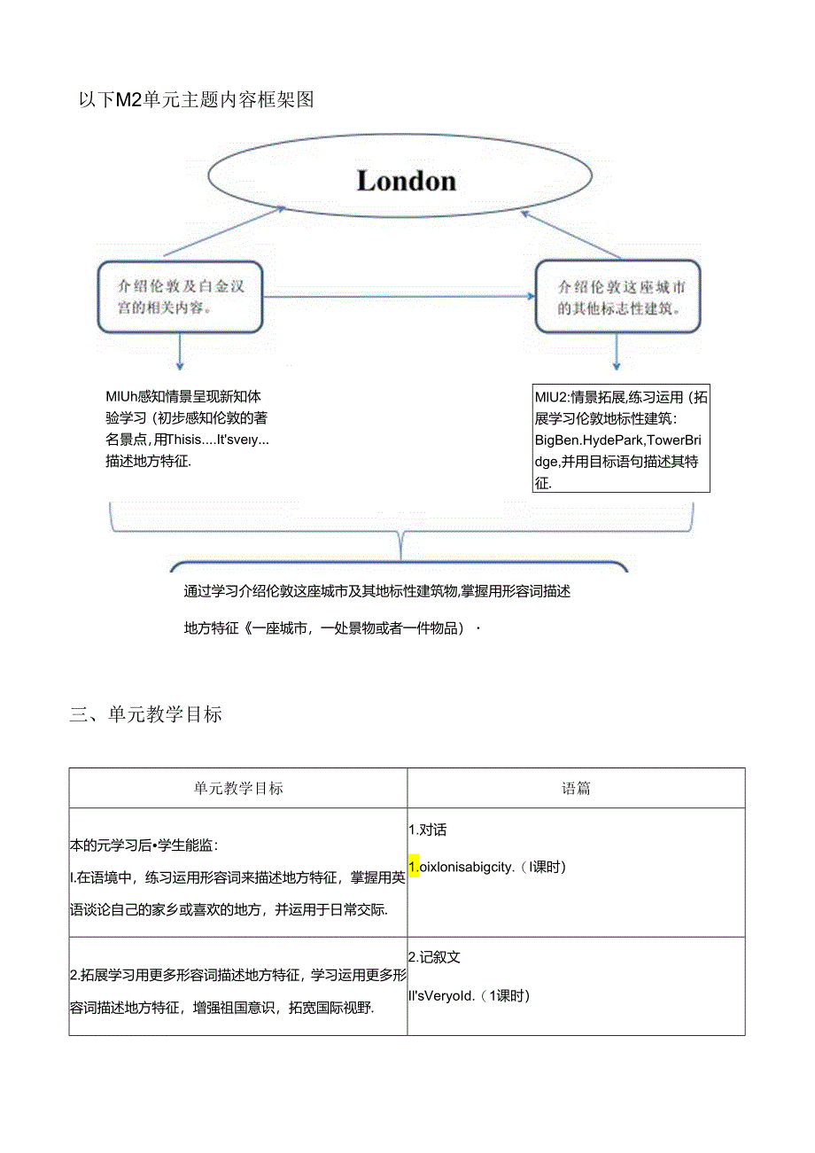 外研版四下Module2单元整体教学设计.docx_第3页