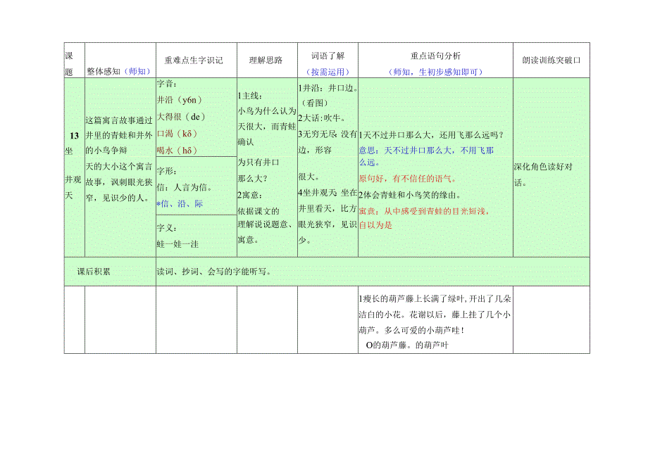 3-4王晓娜二年级上(第4单元课文知识点).docx_第1页