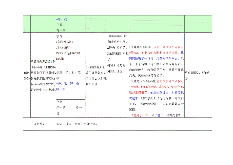 3-4王晓娜二年级上(第4单元课文知识点).docx_第3页