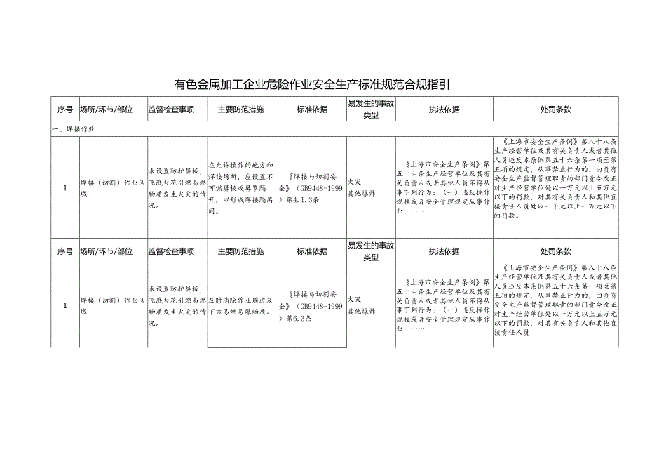 有色金属加工企业危险作业安全生产标准规范合规指引.docx_第1页