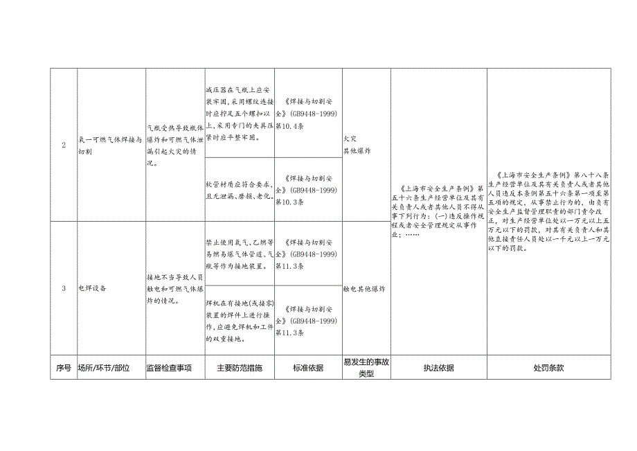 有色金属加工企业危险作业安全生产标准规范合规指引.docx_第3页