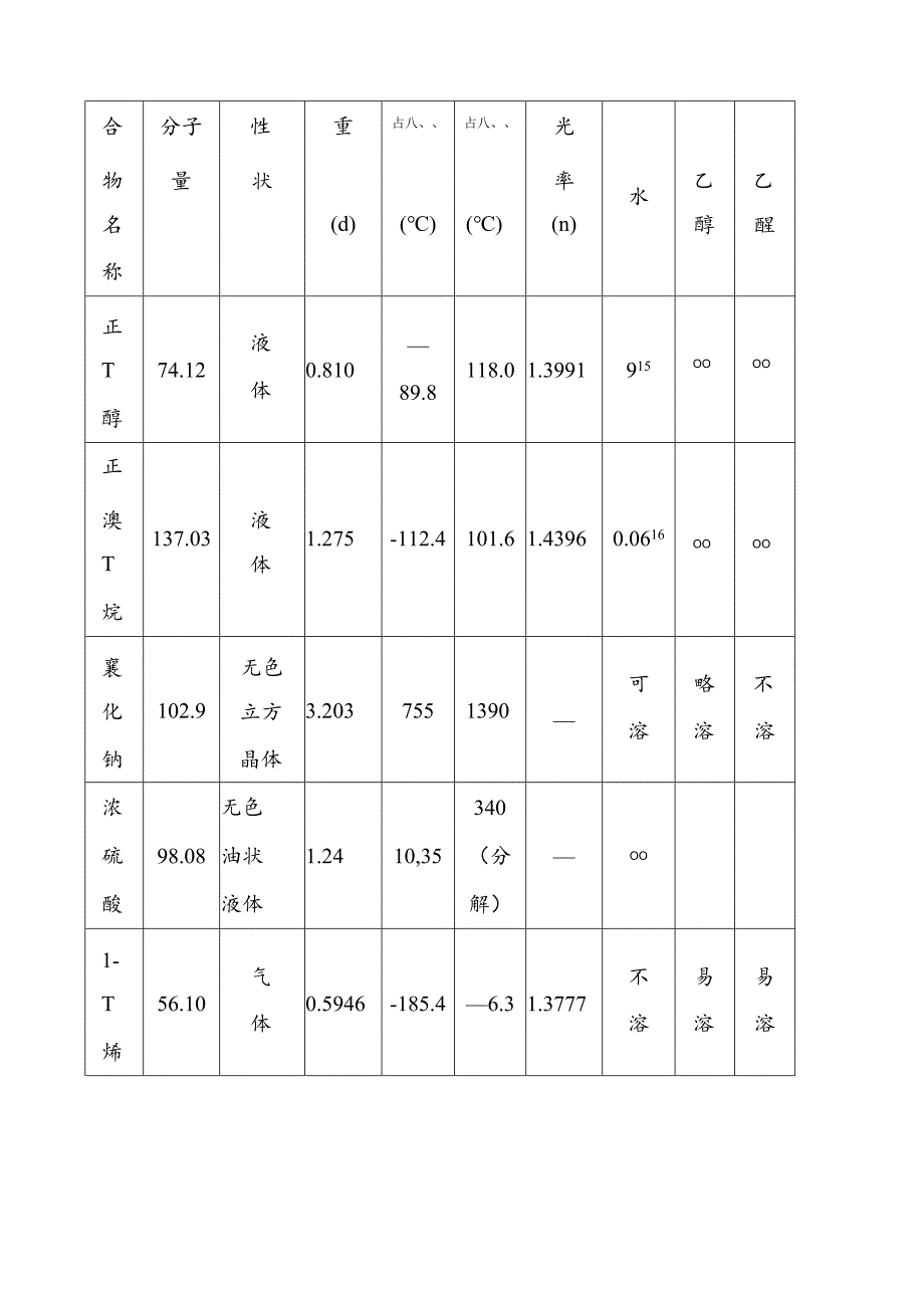 实验七_正溴丁烷的制备...docx_第2页