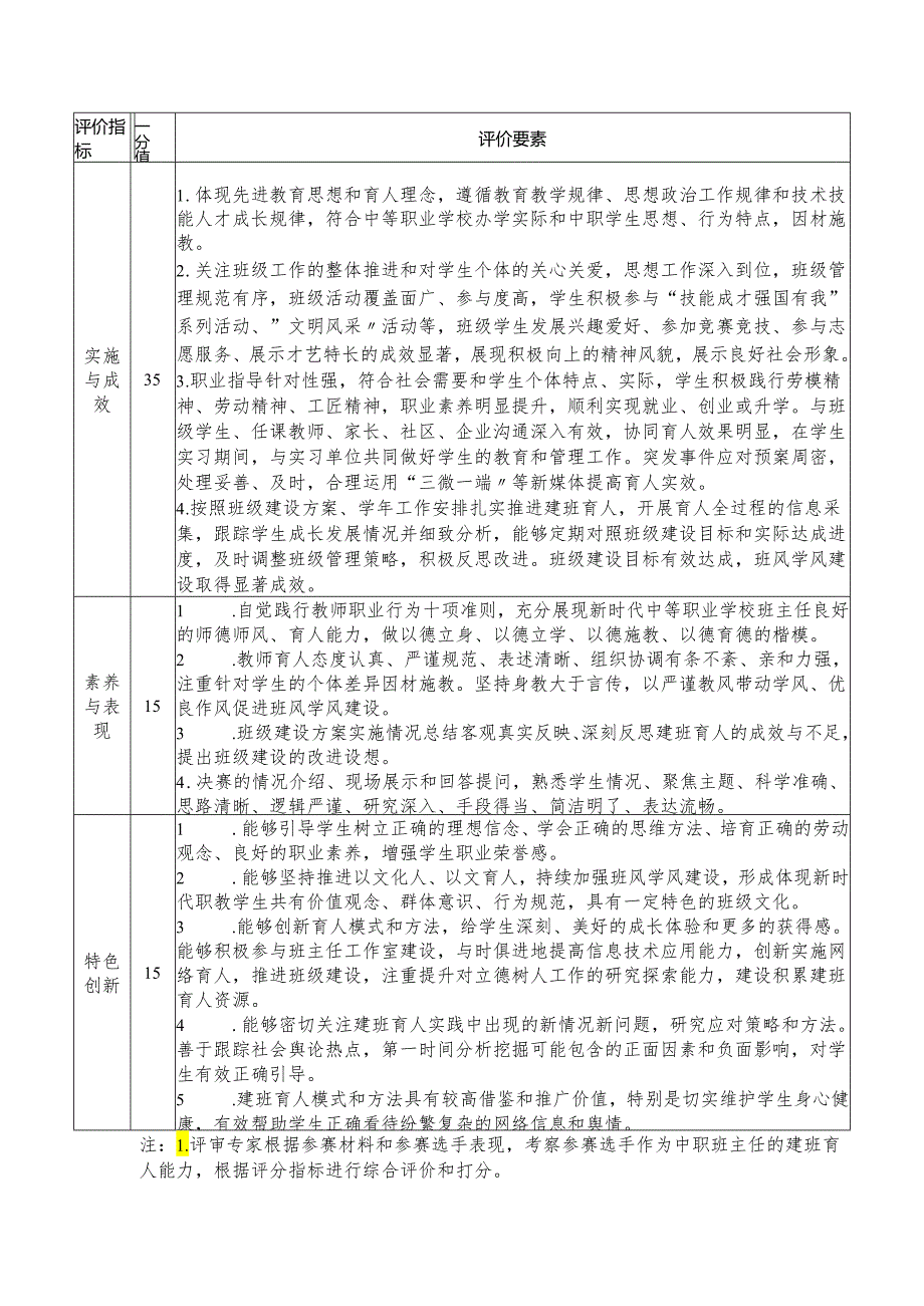 中等职业学校班主任能力比赛评分指标.docx_第2页