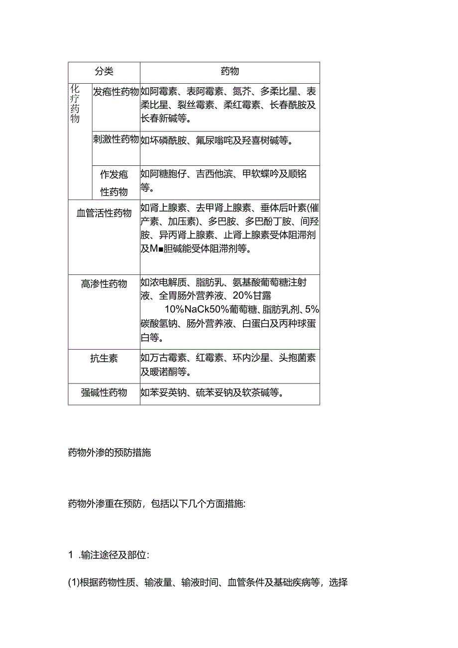 药物外渗的预防方法2024（附表）.docx_第2页