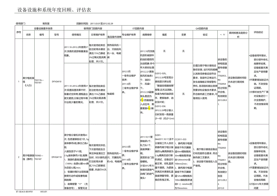 FW-（最终版）-----设备设施和系统年度回顾、评估表.docx_第1页