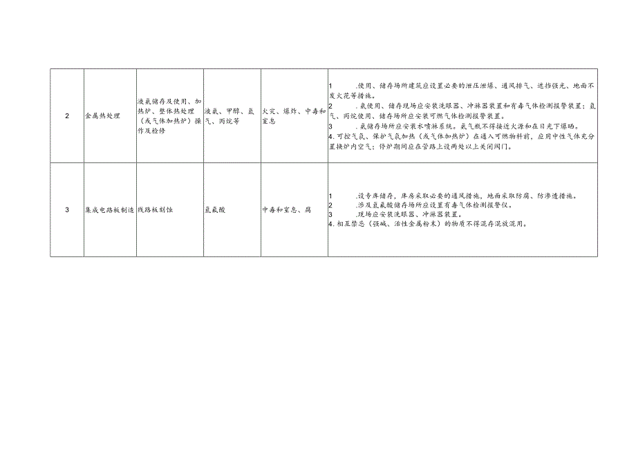 机械行业安全指导手册.docx_第2页