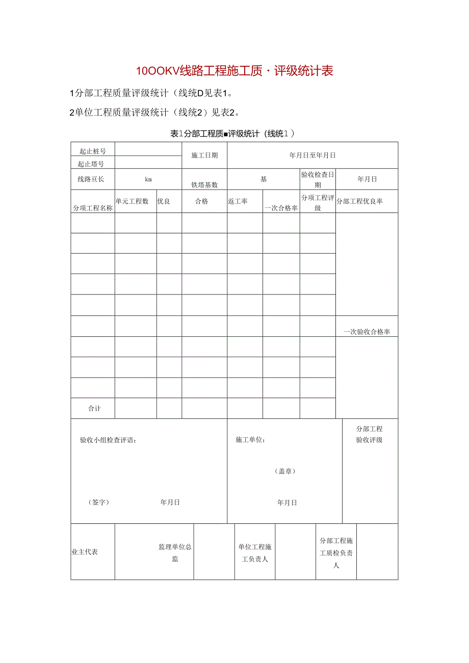 1000KV线路工程施工质量评级统计表.docx_第1页