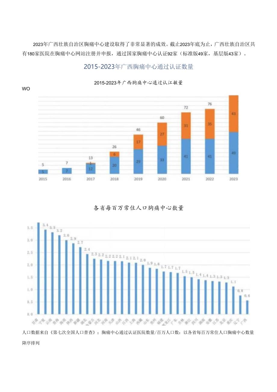 2023年广西壮族自治区胸痛中心质控报告.docx_第3页