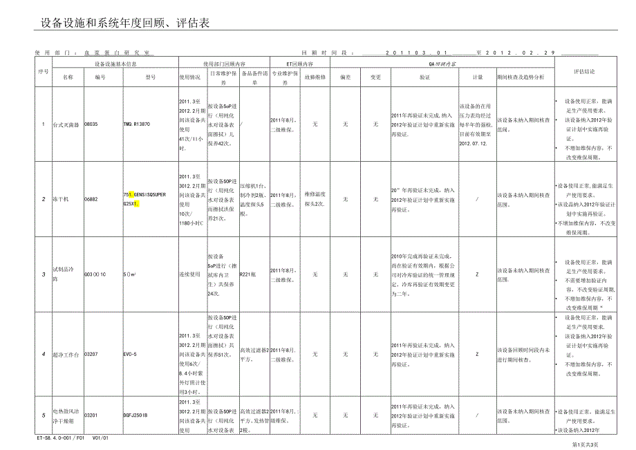 LPPD-（最终版黄）----设备设施和系统年度回顾、评估表.docx_第1页