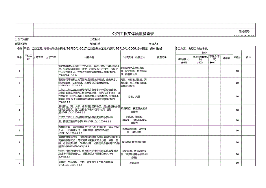 公路工程实体质量及观感质量效果考核表.docx_第1页