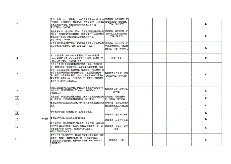 公路工程实体质量及观感质量效果考核表.docx_第2页