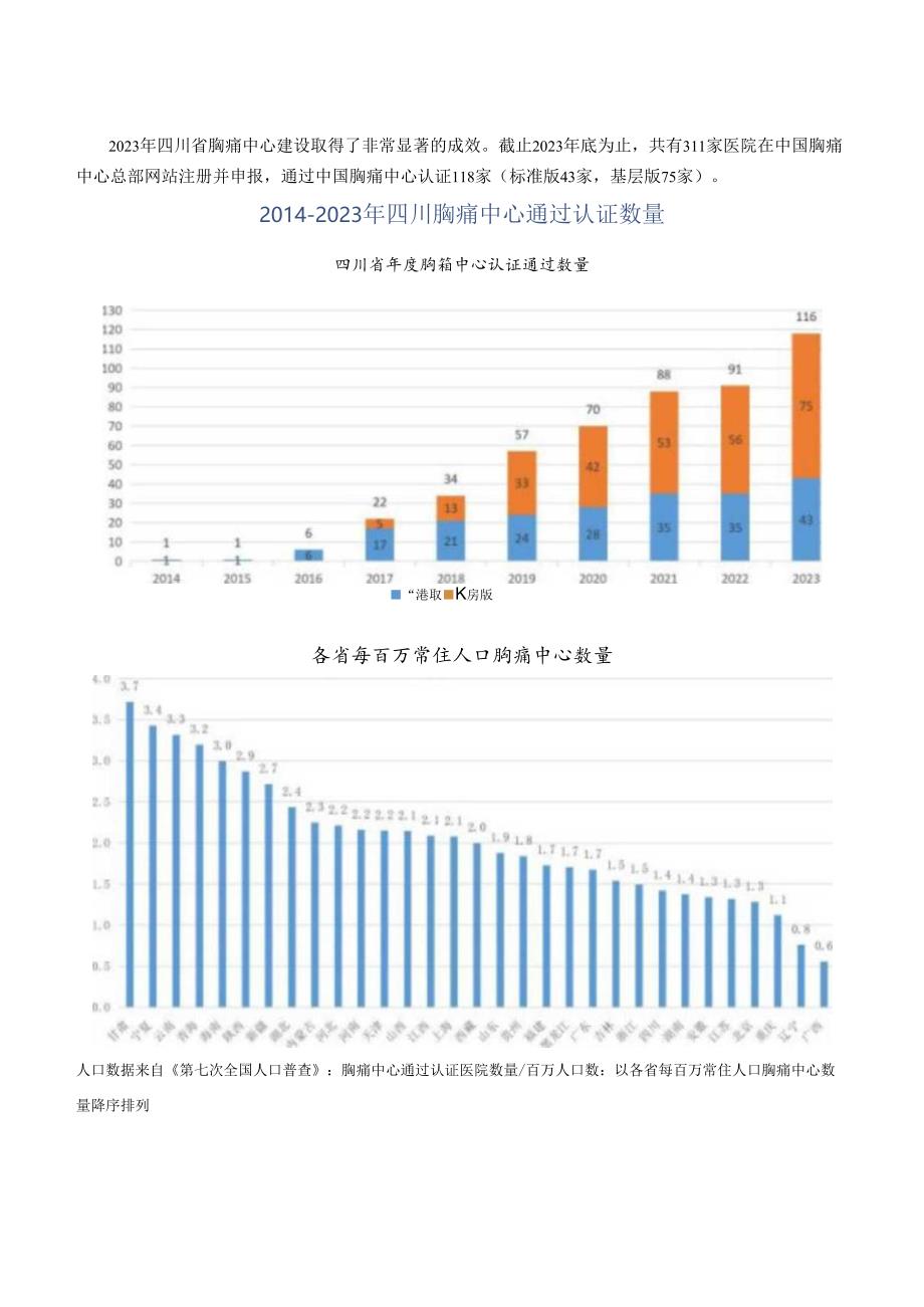 2023年四川省胸痛中心质控报告.docx_第3页