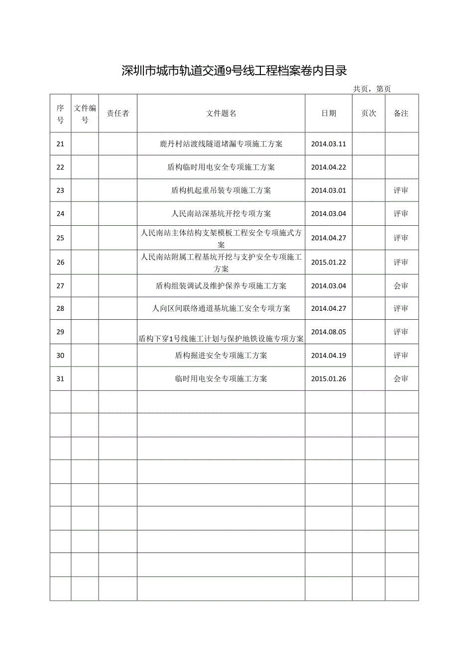 9104-2标专项方案目录.docx_第2页